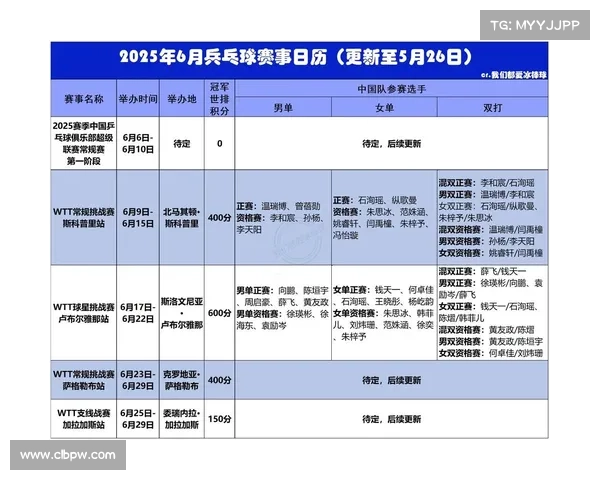 最近乒乓球赛事赛况最新乒乓球赛事安排速递 最近乒乓球赛事赛况最新乒乓球赛事安排速递