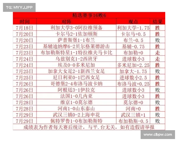 赛事捷报(赛事汇总)